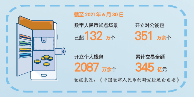 包含新四大数字货币交易平台的词条