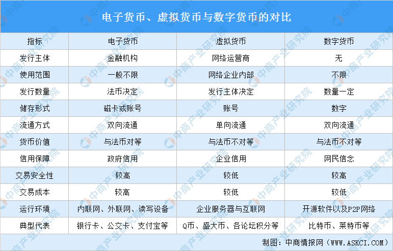 数字货币在深圳投放(数字货币在深圳投放了吗)