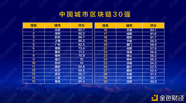 数字货币在哪些城市用(数字货币在哪些城市试运行)