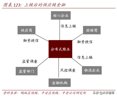 数字货币和区块链定位(数字货币和区块链定位的区别)