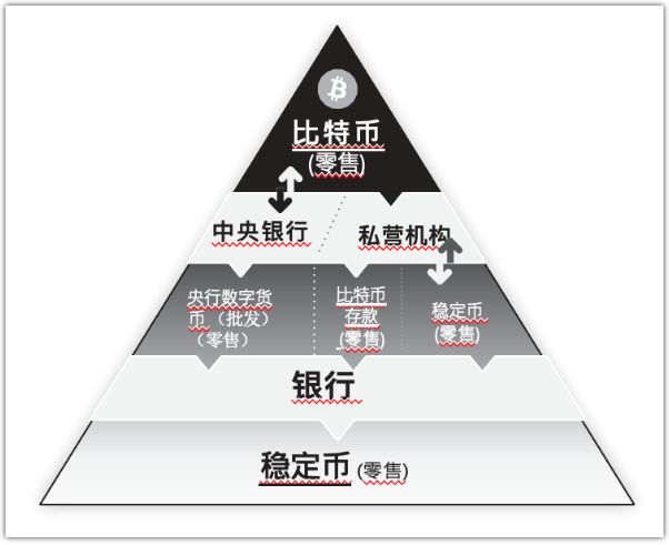 数字货币最终债务人(数字货币的最终债务人是商业银行)