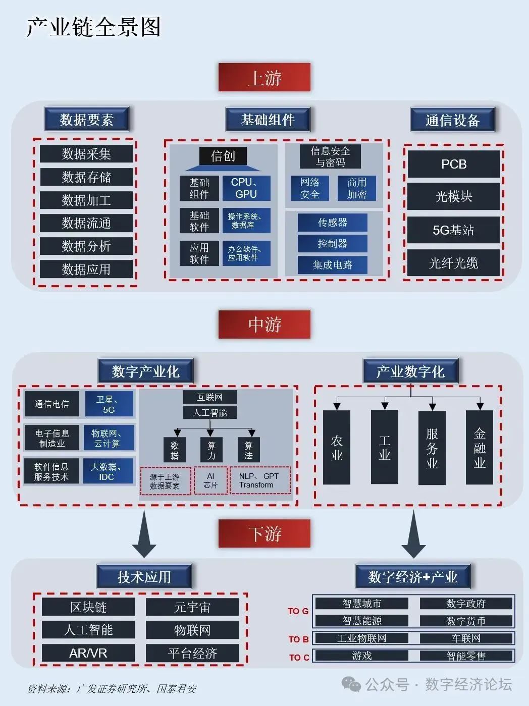 数字货币产业链(数字货币产业链包括哪些)