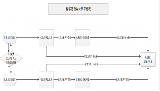 数字货币交易所k与m代表什么(数字货币交易所k与m代表什么意思)