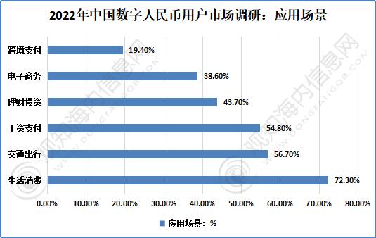 加强数字货币调研的意义(加强数字货币调研的意义是什么)