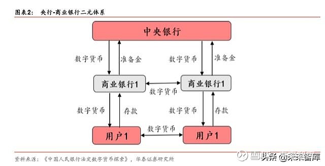 央行数字货币有什么机会(央行数字货币推行有什么好处)