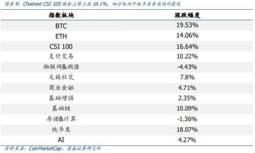 数字货币反洗钱技巧(虚拟数字货币如何投资)