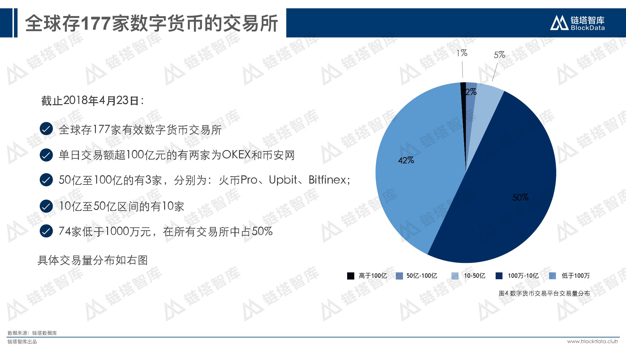 智库数字货币交易平台的简单介绍