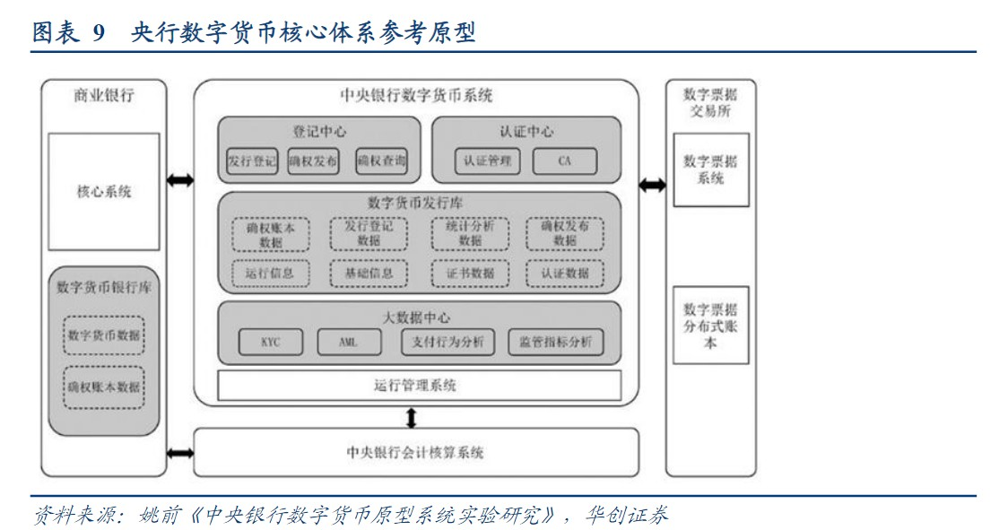 哪些公司研发数字货币(哪些公司研发数字货币最多)