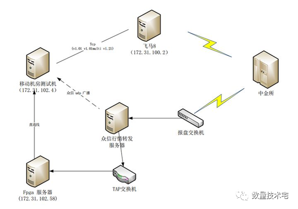 数字货币交易所数据接口(数字货币交易所数据接口有哪些)