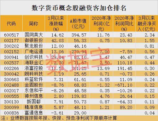 九大数字货币交易平台的简单介绍