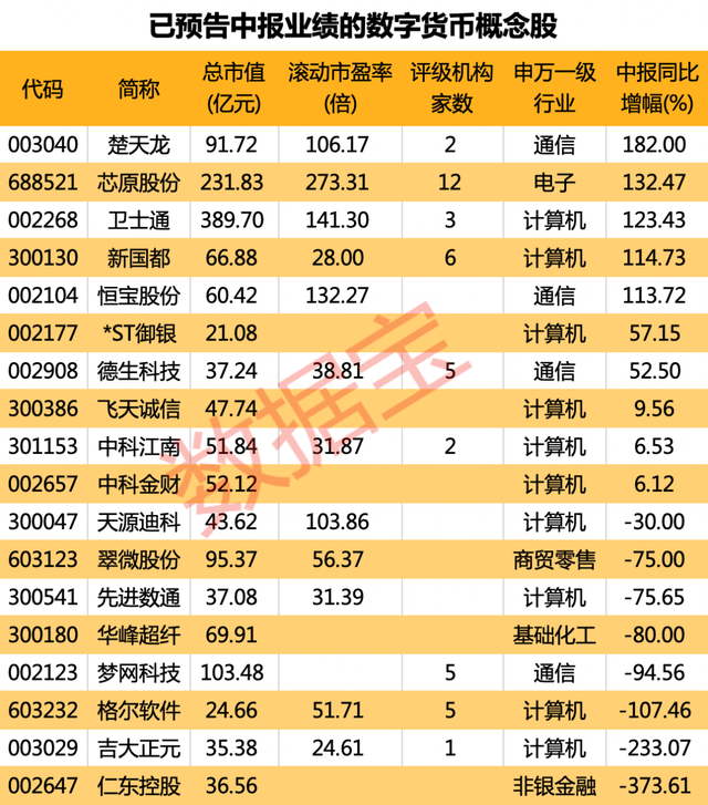 数字货币反弹的股票有(数字货币反弹的股票有哪些)