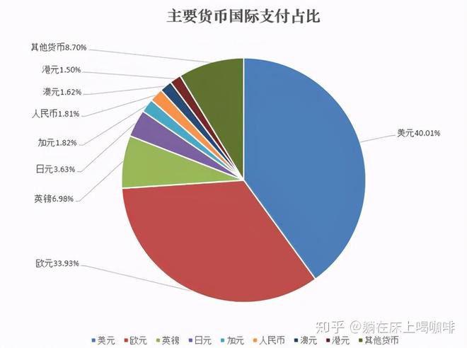 数字货币代替现金的好处(数字货币代替现金的好处和坏处)