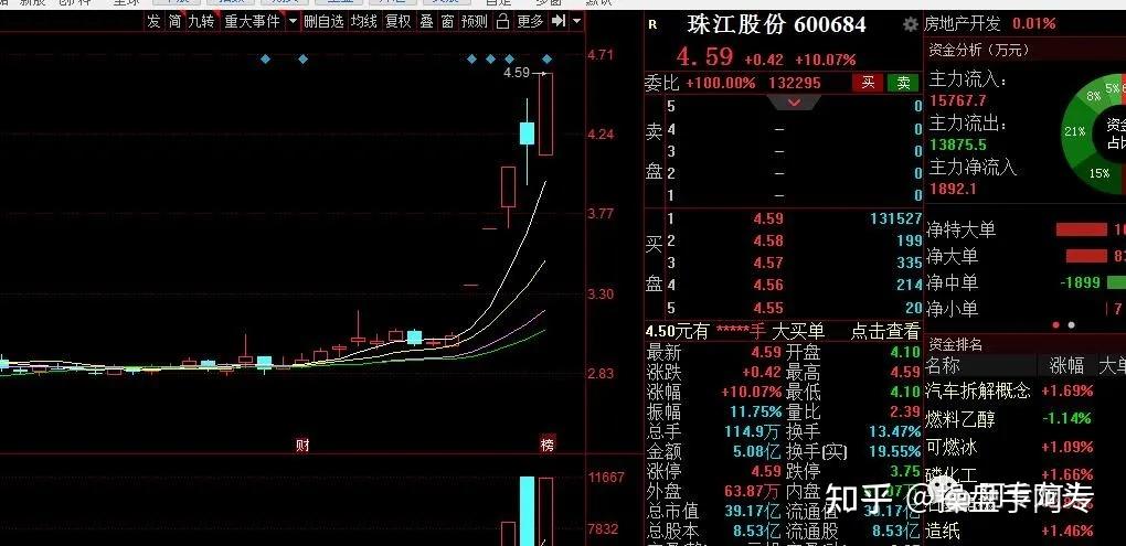 西藏数字货币股票有哪些(西藏板块股票一览表,西藏概念股)