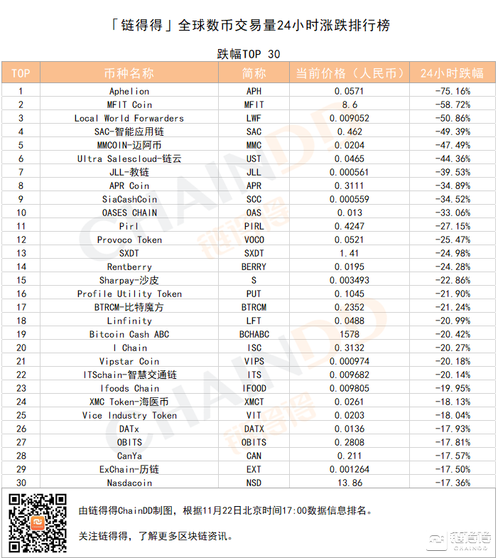 zero数字货币交易所(zero数字货币交易所是真的吗)