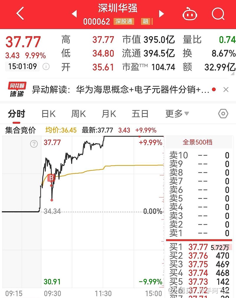 数字货币自动套利(数字货币自动套利什么意思)