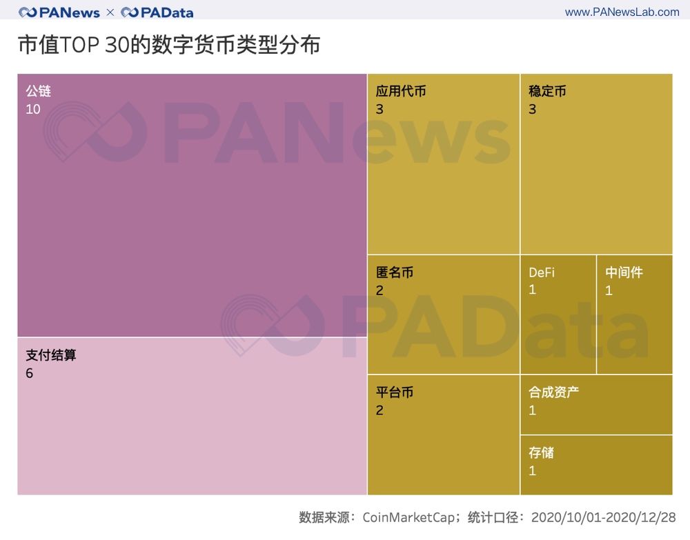 top20数字货币交易所排名(2021数字货币交易所排行榜前100)