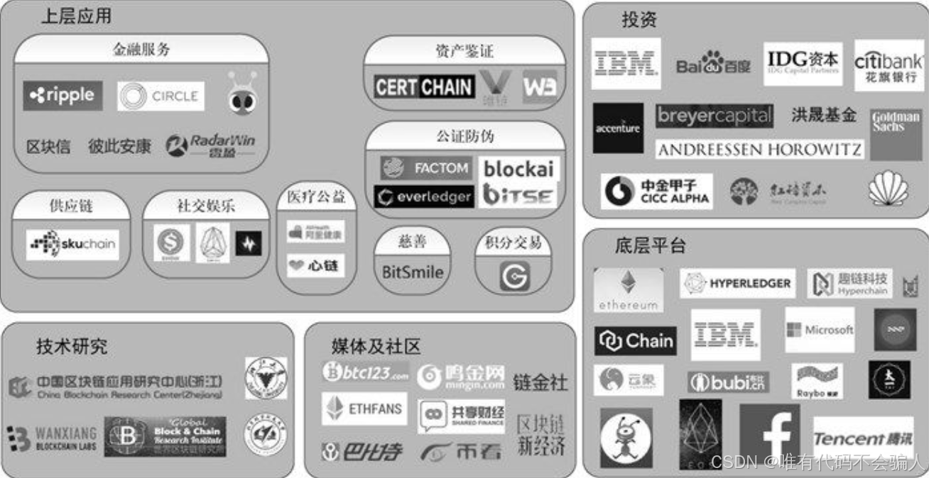 new数字货币众筹交易平台的简单介绍