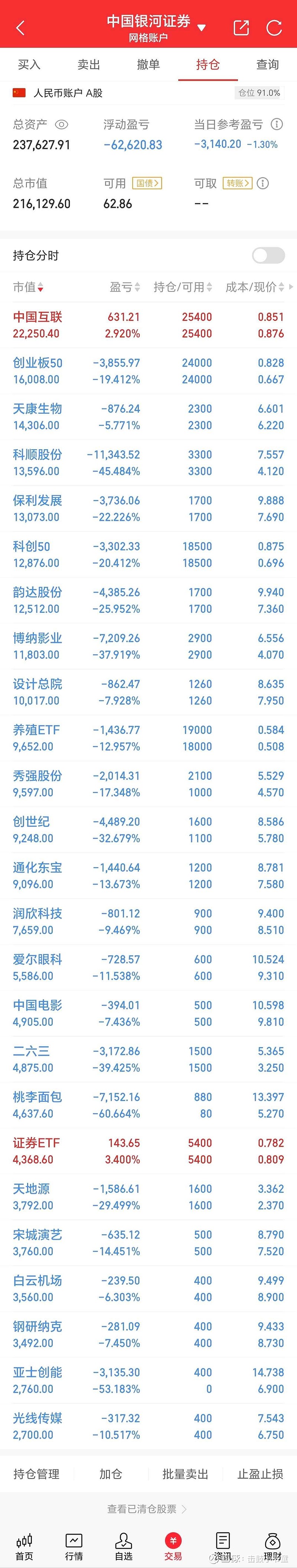 包含数字货币和网格交易平台的词条