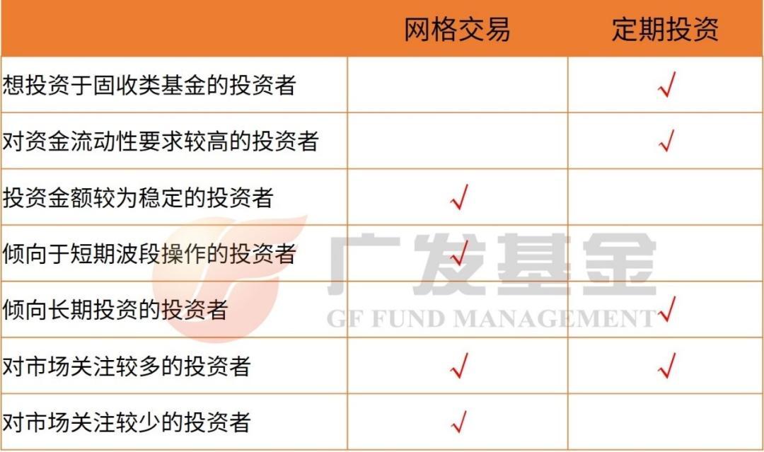 包含数字货币和网格交易平台的词条