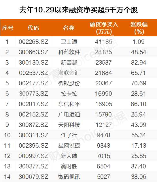 底部数字货币概念股(数字货币下游产品股票)