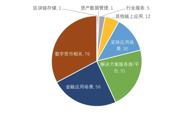 数字货币的资本流动特点(数字货币资金流入说明什么)