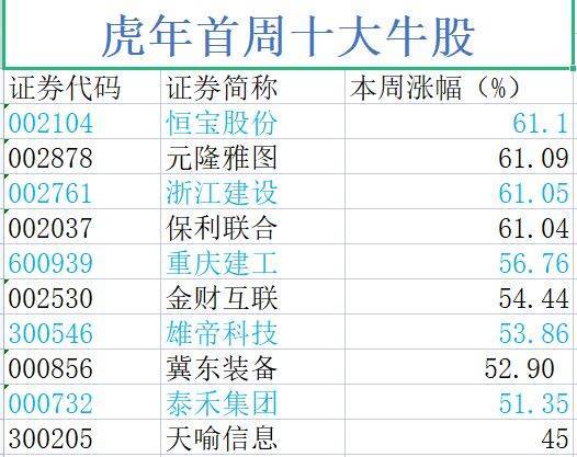 浙江板块数字货币龙头(浙江板块数字货币龙头股票)