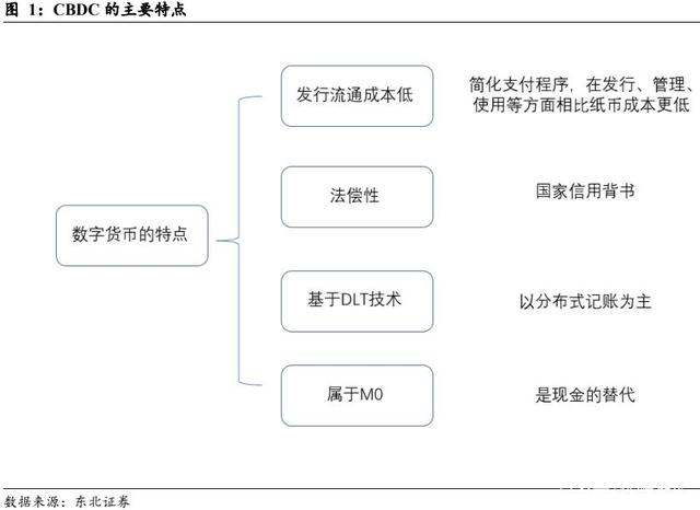 关于数字货币相关知识(数字货币的知识,认识和了解)