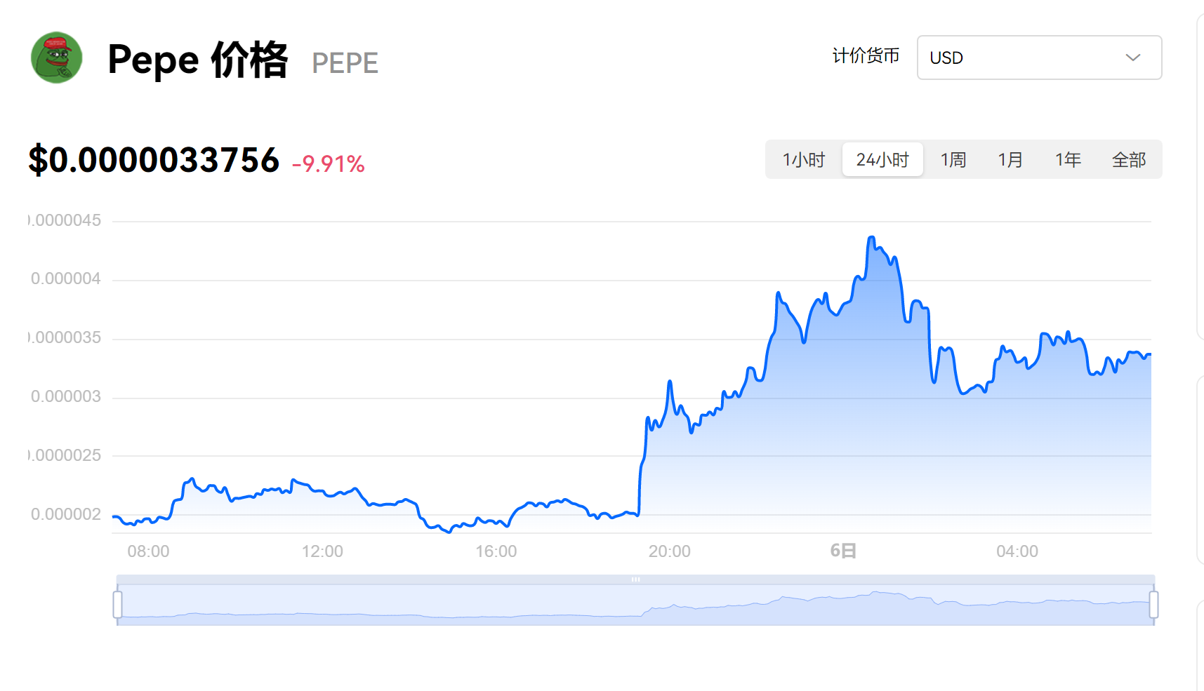 包含数字币交易平台上kc是什么货币的词条