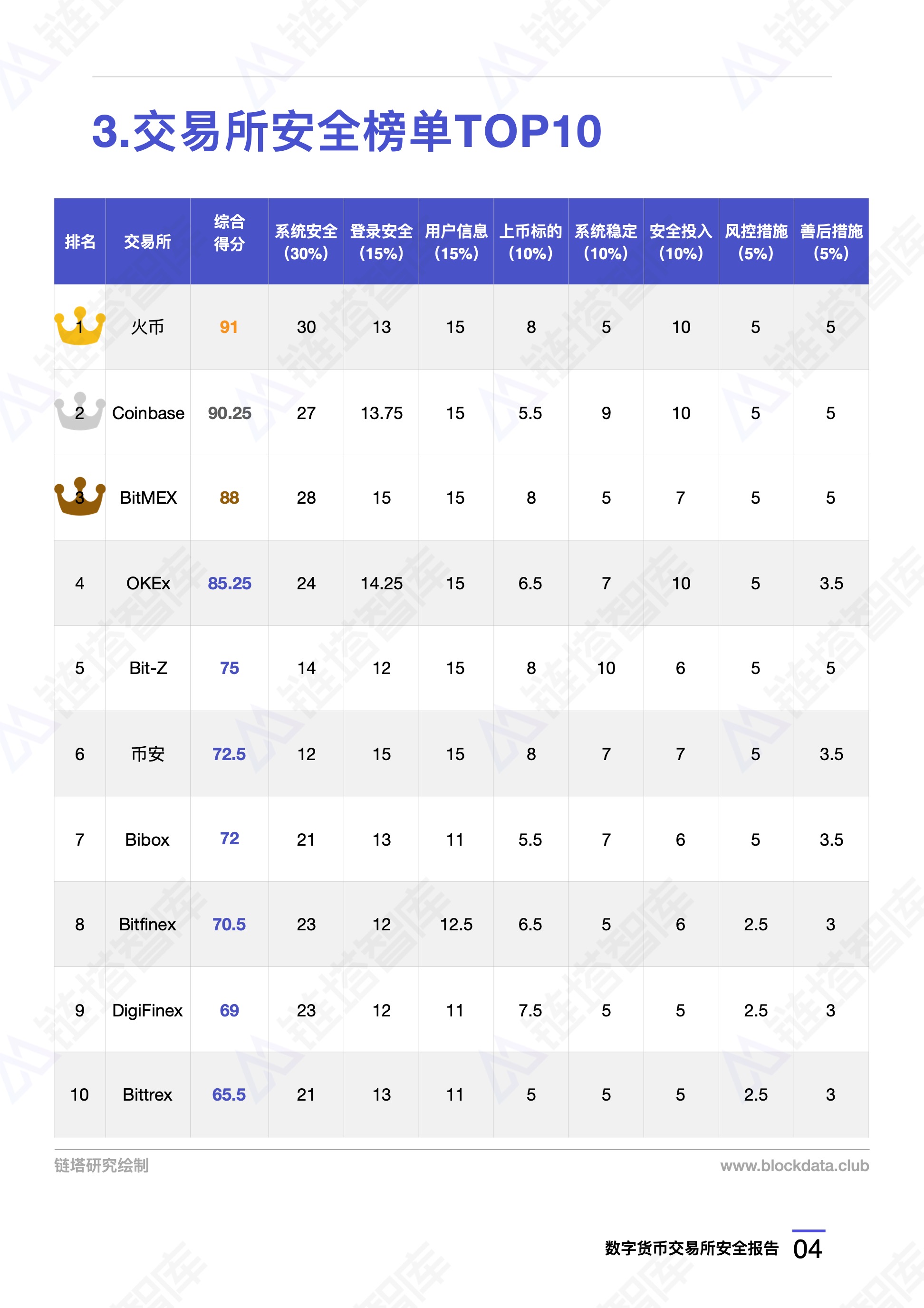 数字货币交易所评价(数字货币交易所交易量是真实的吗)