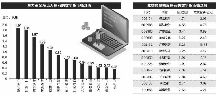 数字货币内测趋势图(数字货币内测趋势图片)