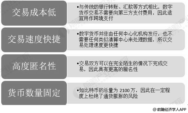 数字货币内测趋势图(数字货币内测趋势图片)