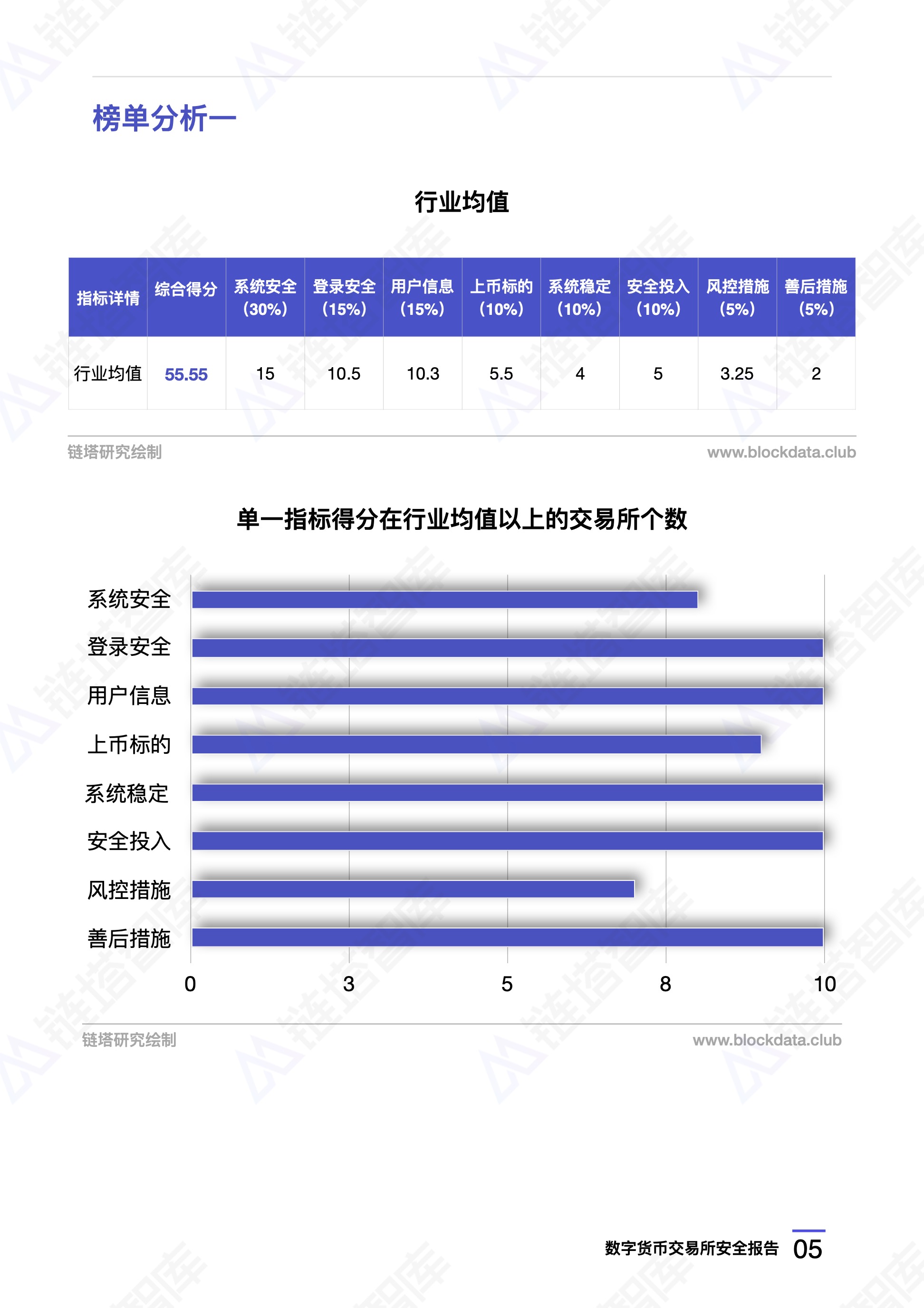 各数字货币交易所手续费(数字货币交易所手续费多少)