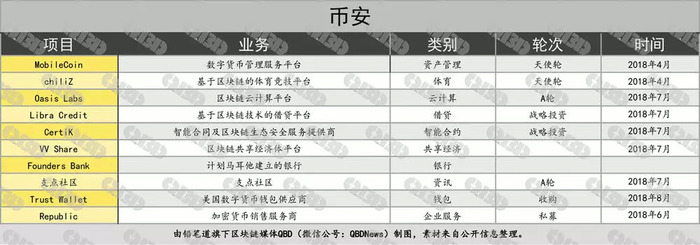 虚拟数字货币交易所价值(虚拟数字货币交易所排行榜)