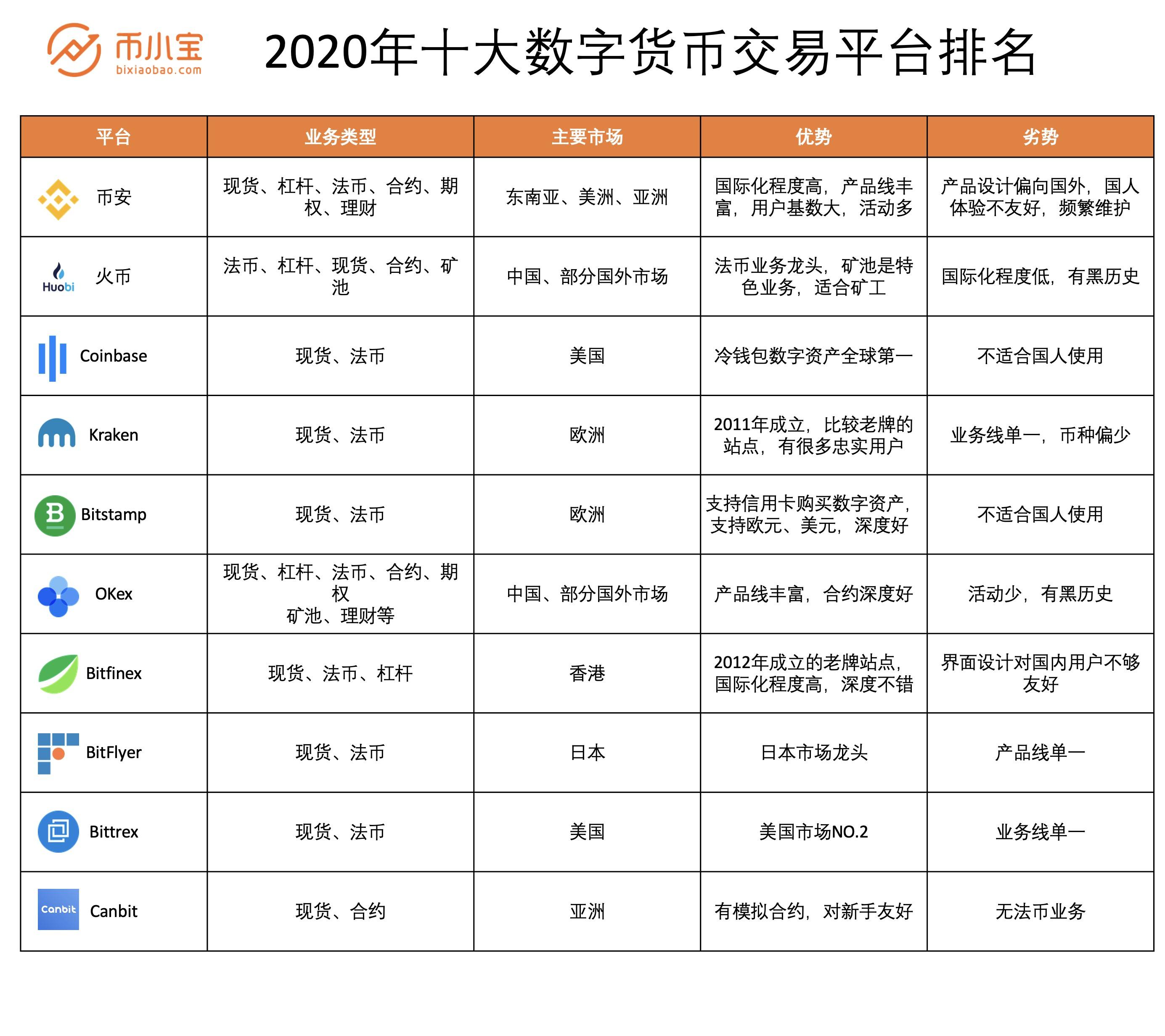 bi数字货币交易平台的简单介绍