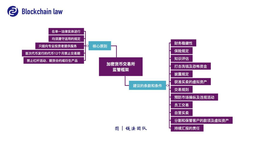 数字货币交易所清退政策(数字货币各平台清退中国用户)