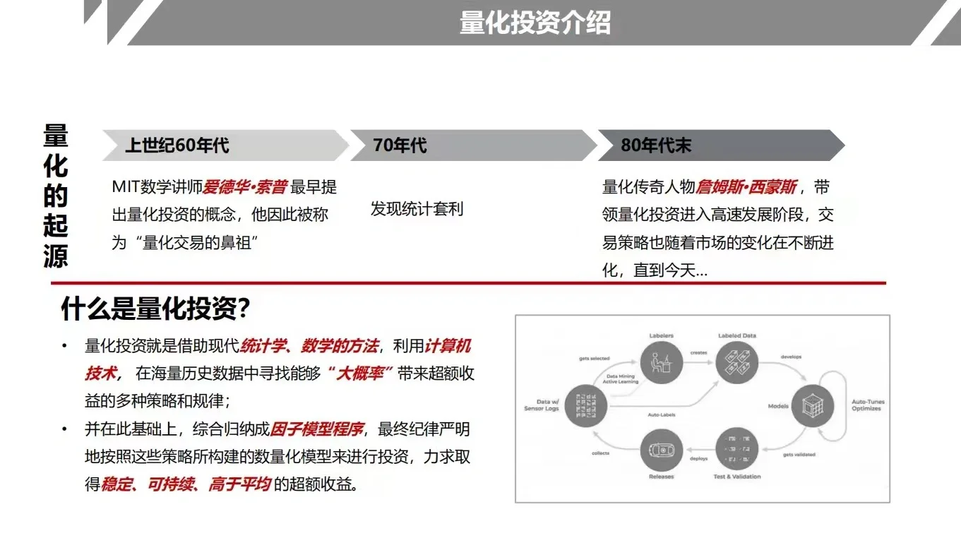 数字货币的量化行业包括(数字货币量化技术是真的吗)