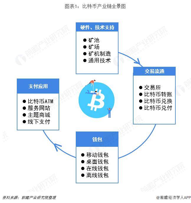 关于券商数字货币交易平台的信息