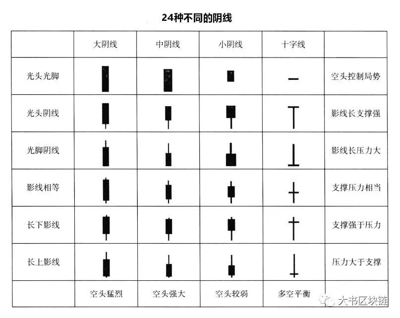 数字货币交易所五根k线代表啥意思(数字货币交易所五根k线代表啥意思啊)