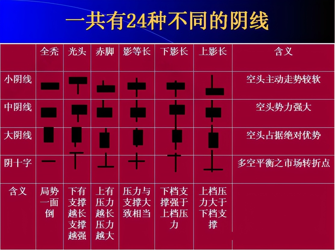 数字货币交易所五根k线代表啥意思(数字货币交易所五根k线代表啥意思啊)