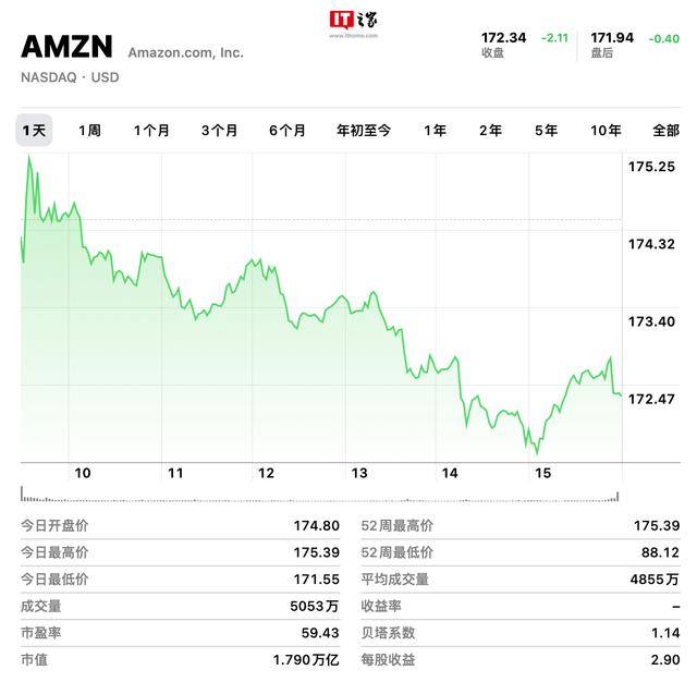 亚马逊上的数字货币(亚马逊上的数字货币是真的吗)