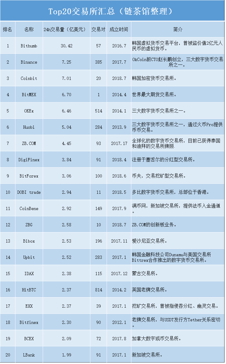 正规数字货币交易所查询(正规数字货币交易所查询平台)