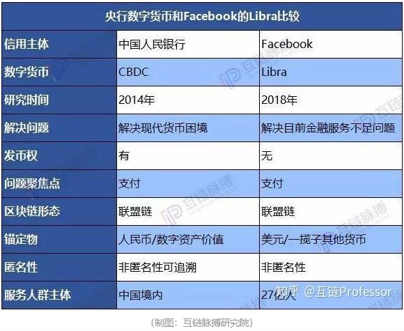 央行数字货币好用吗(央行数字货币正规吗)