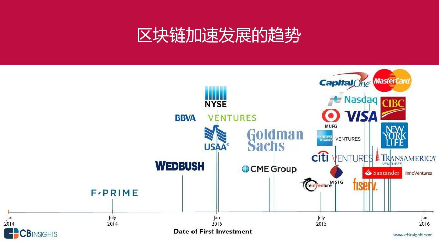 flow数字货币众筹交易平台的简单介绍