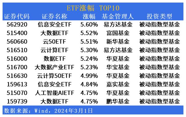 数字货币等题材表现活跃的简单介绍