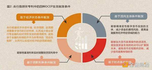 量化宽松和数字货币(量化宽松货币政策是货币放水吗)