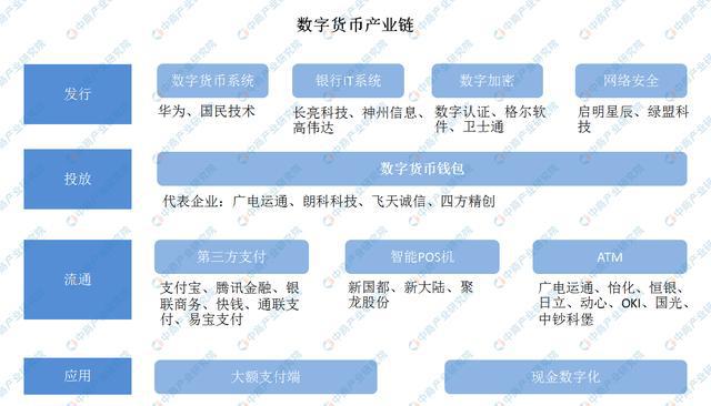 数字货币哪里实行了(数字货币哪里实行了呢)