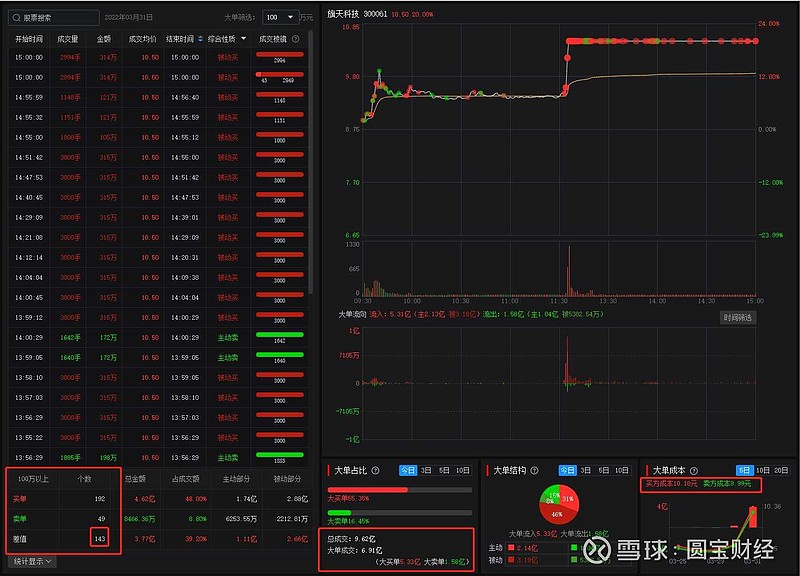 包含数字货币行情早盘的词条