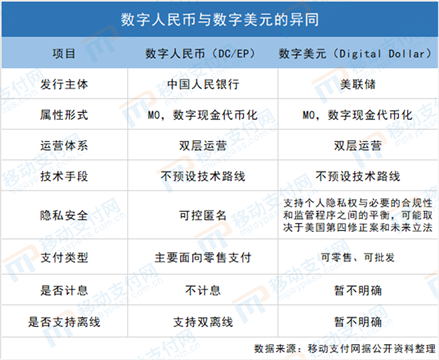 为什么数字货币会发展(数字货币为什么发展区块链)