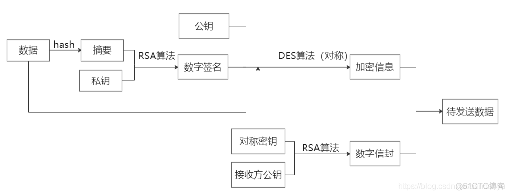 非对称加密数字货币(非对称加密数字货币是什么)