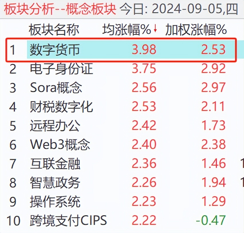 数字货币前十(数字货币十大交易所排名)